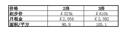 购房费用