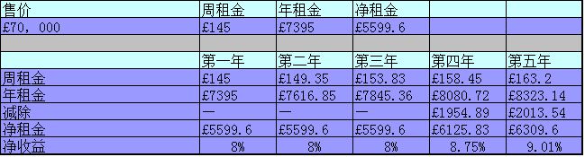 酒店式公寓