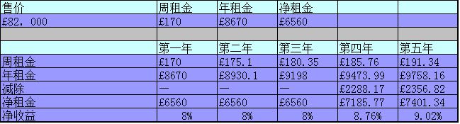 一房公寓