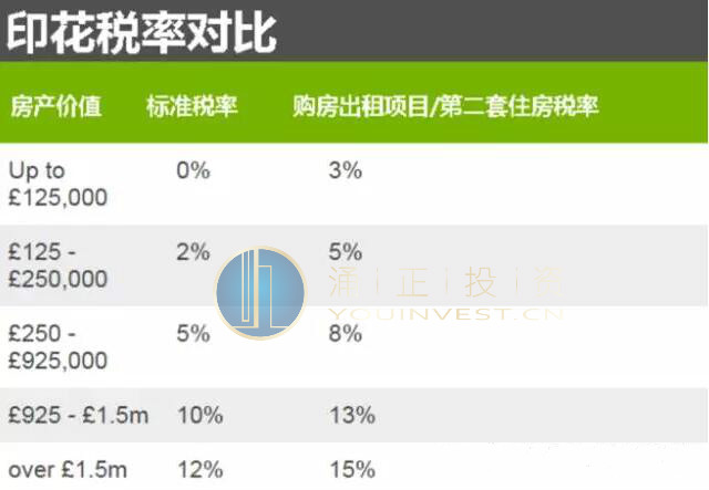 英国房产