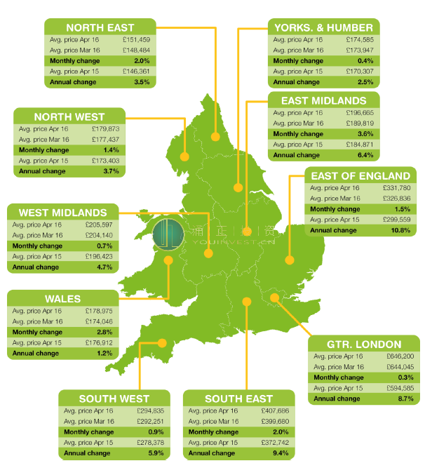 4月英国房产市场行情月报