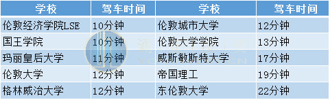 塔桥一号学校