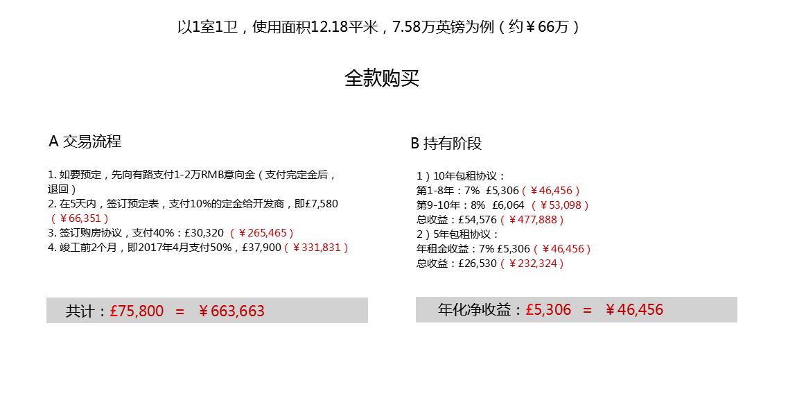 盖特威酒店式公寓