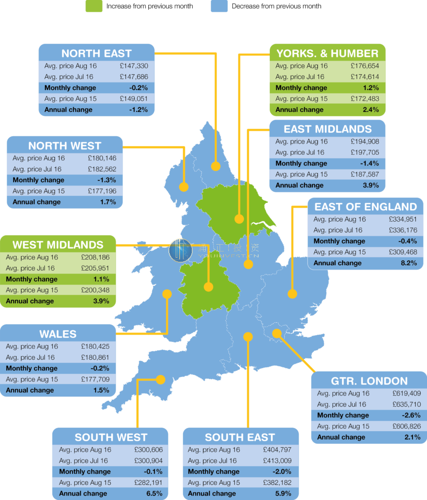 英国8月房价数据报告