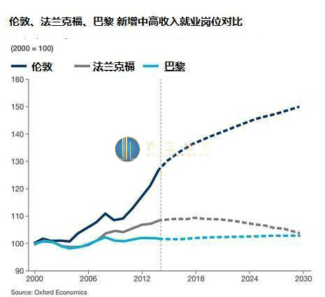 英国房产投资