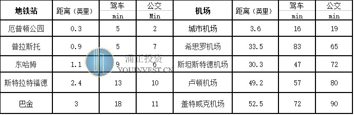 内城锦绣附近距离