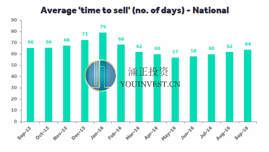 英国10月房价数据解读