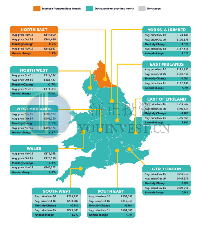 英格兰威尔士10大区域房价月度年度增长变化