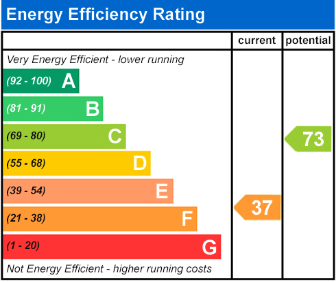 Energy Performance Certificate