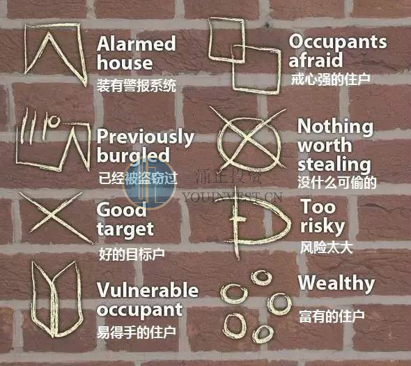 英国盗贼记号