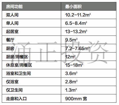 房屋扩建前需知道的20件事