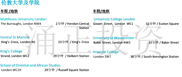 科黛花园与大学距离