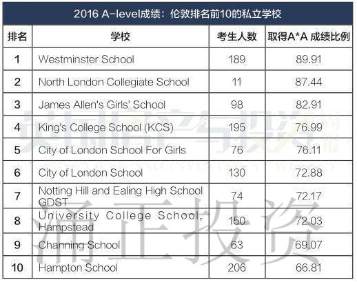 伦敦优质学区房价格天差地别,选择学区应考虑哪些因素?