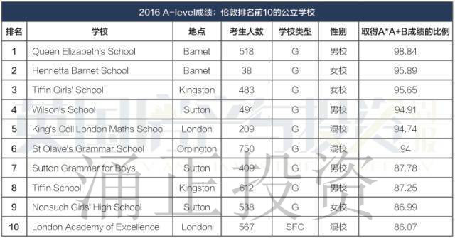 伦敦优质学区房价格天差地别,选择学区应考虑哪些因素?