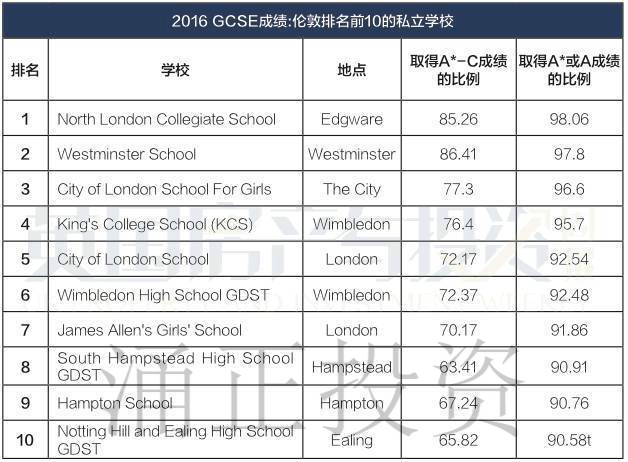 伦敦优质学区房价格天差地别,选择学区应考虑哪些因素?