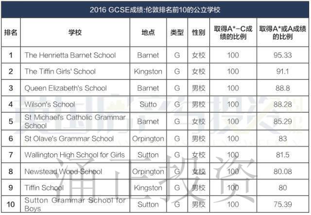 伦敦优质学区房价格天差地别,选择学区应考虑哪些因素?