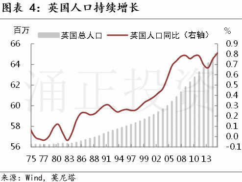现在是投资英国房地产的好时机吗?