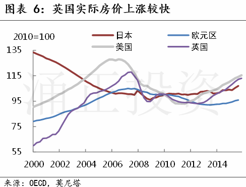 现在是投资英国房地产的好时机吗?