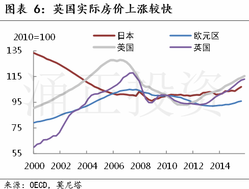 现在是投资英国房地产的好时机吗？