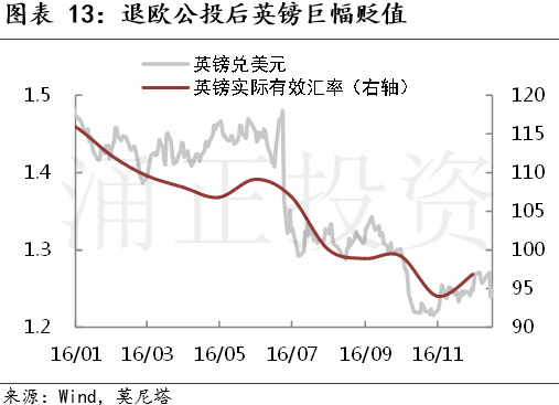 现在是投资英国房地产的好时机吗?