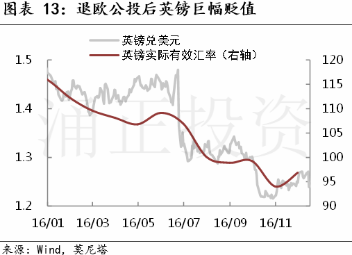 现在是投资英国房地产的好时机吗？