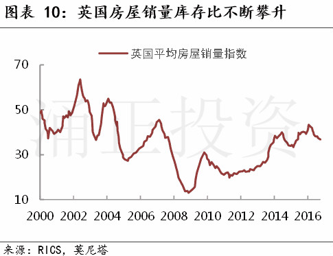 现在是投资英国房地产的好时机吗?