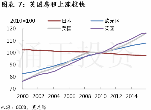 现在是投资英国房地产的好时机吗?
