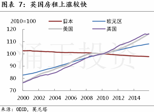 现在是投资英国房地产的好时机吗？