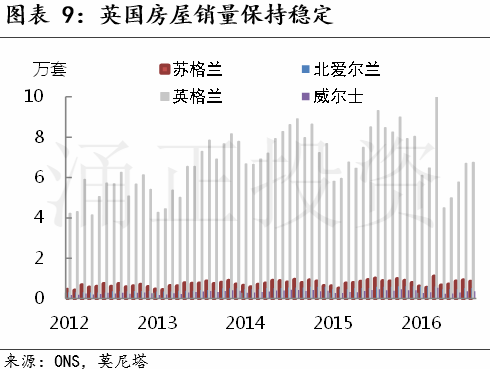 现在是投资英国房地产的好时机吗?