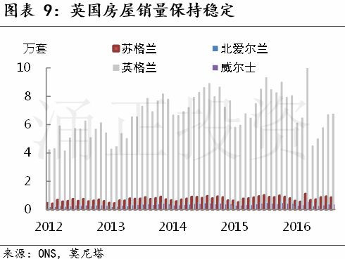 现在是投资英国房地产的好时机吗？