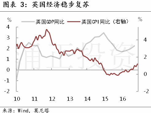 现在是投资英国房地产的好时机吗?