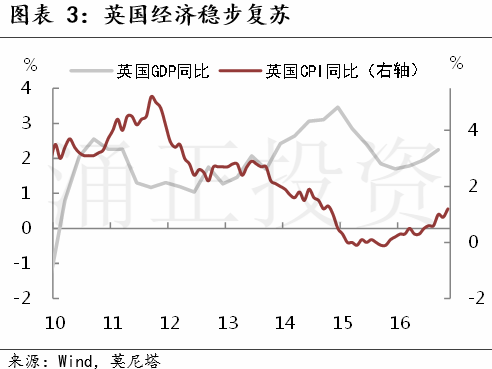 现在是投资英国房地产的好时机吗？