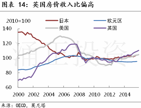 现在是投资英国房地产的好时机吗?