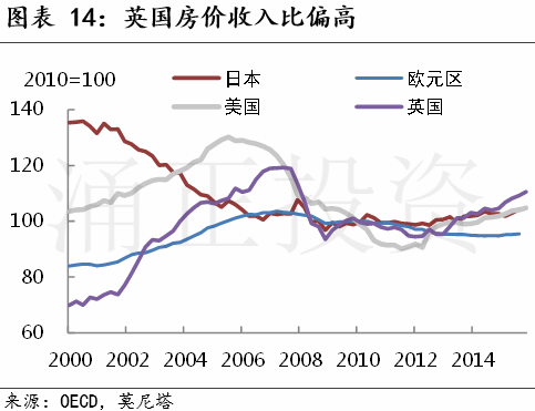 现在是投资英国房地产的好时机吗？