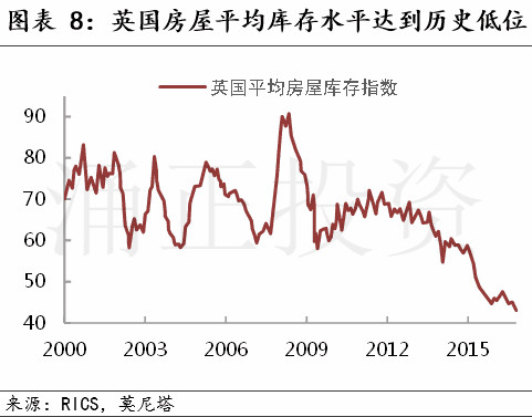 现在是投资英国房地产的好时机吗?
