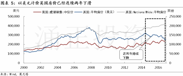 现在是投资英国房地产的好时机吗?