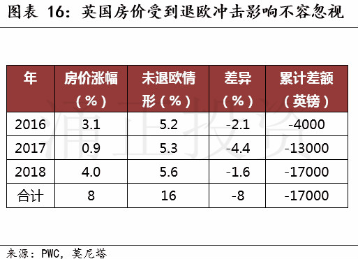 现在是投资英国房地产的好时机吗？