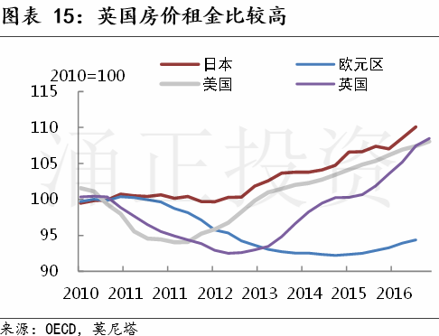 现在是投资英国房地产的好时机吗?