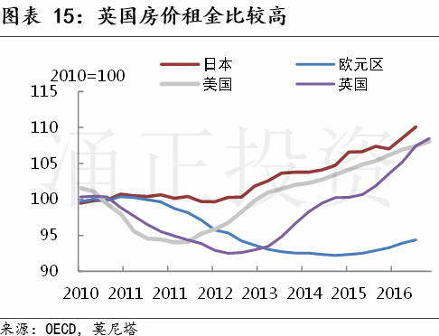 现在是投资英国房地产的好时机吗？