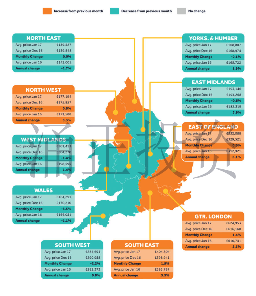 2017年英国房产市场开始回暖了吗？