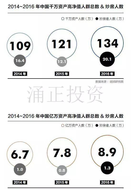 2017中国高净值客户海外置业展望