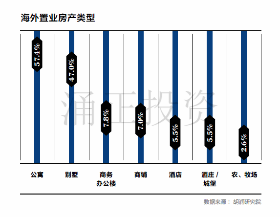 2017中国高净值客户海外置业展望