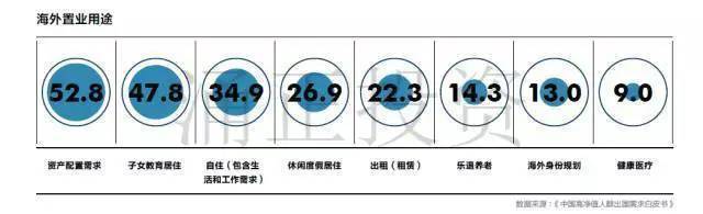 2017中国高净值客户海外置业展望