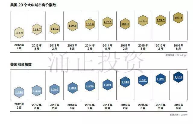 2017中国高净值客户海外置业展望