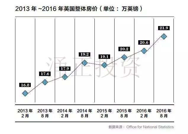 2017中国高净值客户海外置业展望