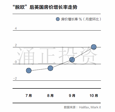 2017中国高净值客户海外置业展望