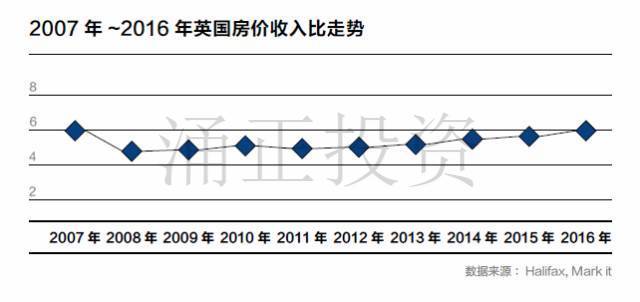 2017中国高净值客户海外置业展望