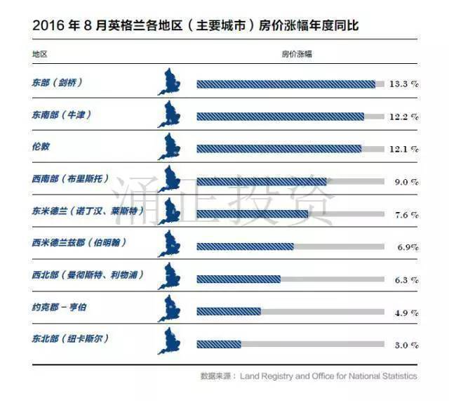 2017中国高净值客户海外置业展望
