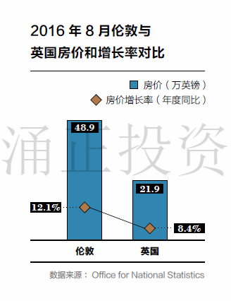2017中国高净值客户海外置业展望