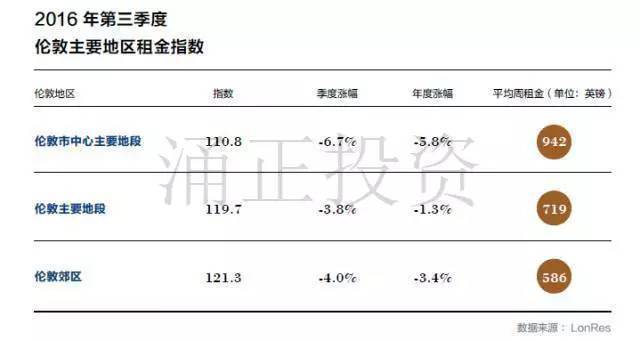 2017中国高净值客户海外置业展望